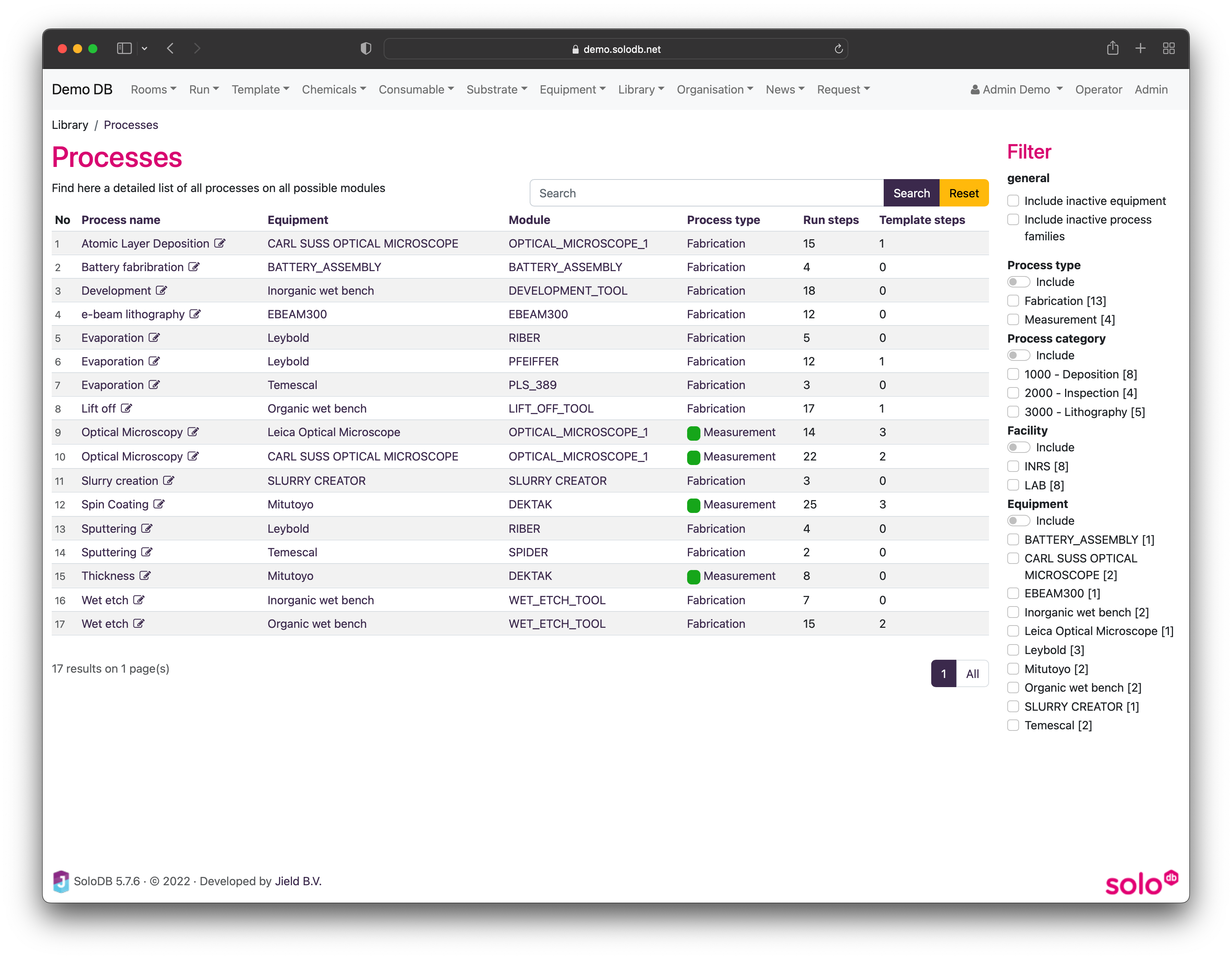 Image showing an overview of all
processes